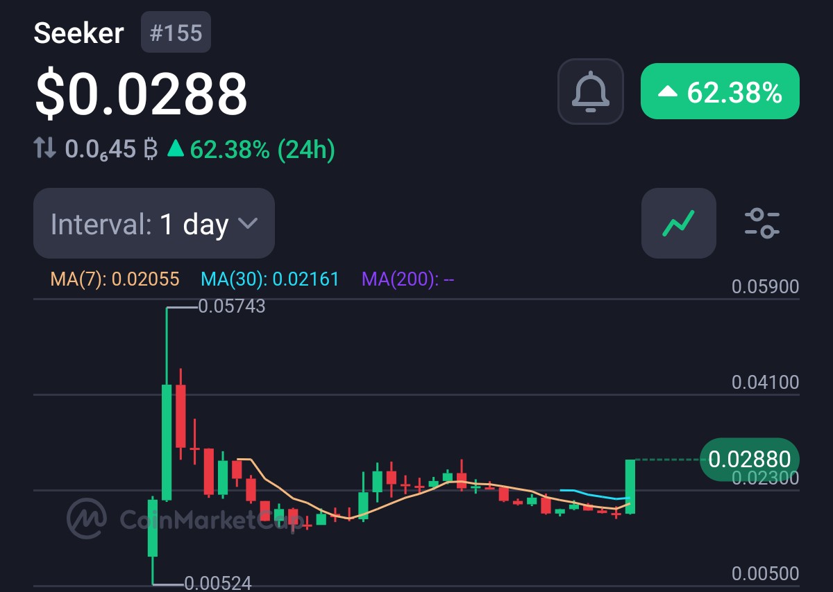 Any news? 👀

$skr 🔥🚀