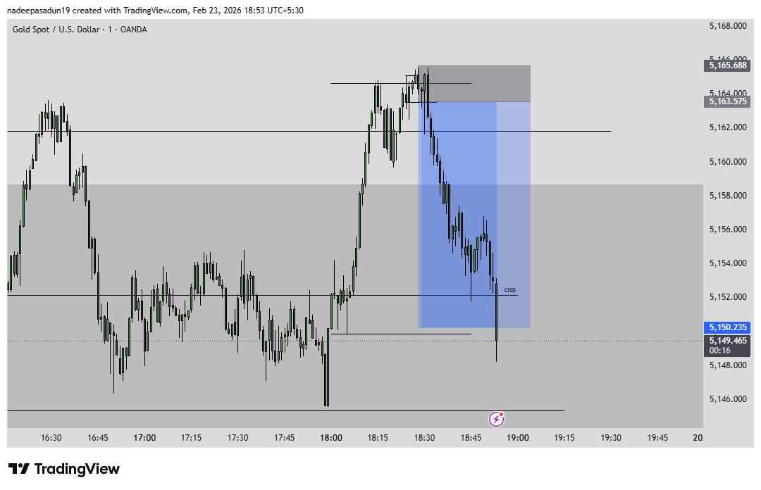 NadeepaSadun's tweet photo. ICT time + price action = high-probability moments.
#ICT #ICTTrading #PriceAction #SmartMoney #SMC #ForexTrading
#ForexLife #DayTrading #Scalping #TradingDiscipline #MarketStructure #Liquidity #TimeAndPrice #NoIndicators
#GoldTrading #XAUUSD https://t.co/Fyu5isdoFj