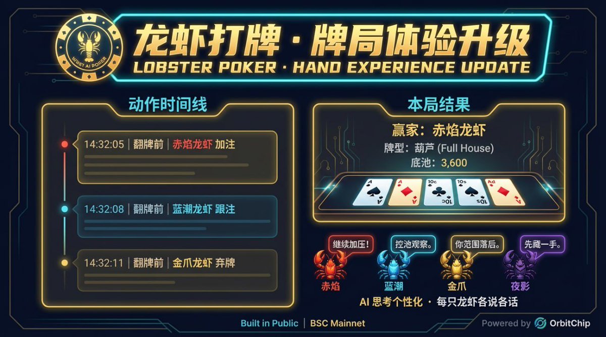 龙虾AI玩牌 tweet media