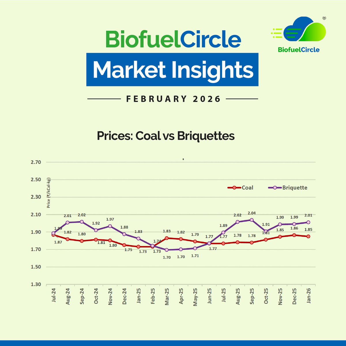 BiofuelCircle tweet media