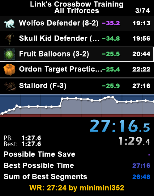 jasnix08's tweet photo. Links Crossbow Training is such an underrated speedgame. Side categories like All Triforces are really technical and fun, and it's a great length! I might push for sub 27 since it should be possible (I lost 10s on fruit balloons of all things). https://t.co/zag5PewoCs