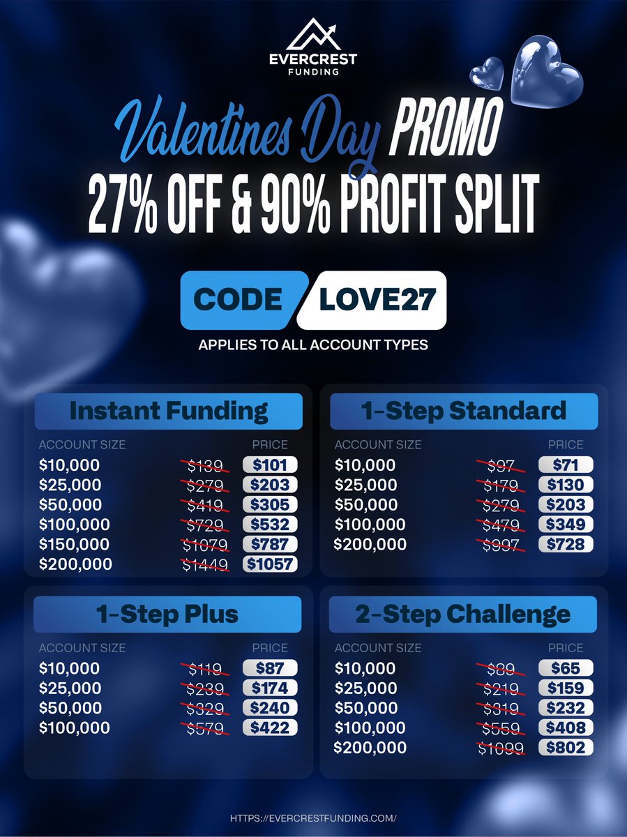 EvercrestFunds's tweet photo. 💙LAST 4 DAYS!💙

27% OFF + 90% Profit Split
Code: LOVE27

Expires: February 28th

Make the most of this code.

https://t.co/FwyjacRO1M https://t.co/O4pkLbikWf