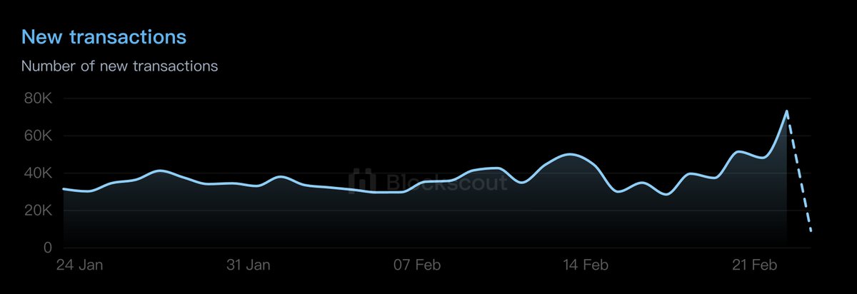 PopChain tweet media