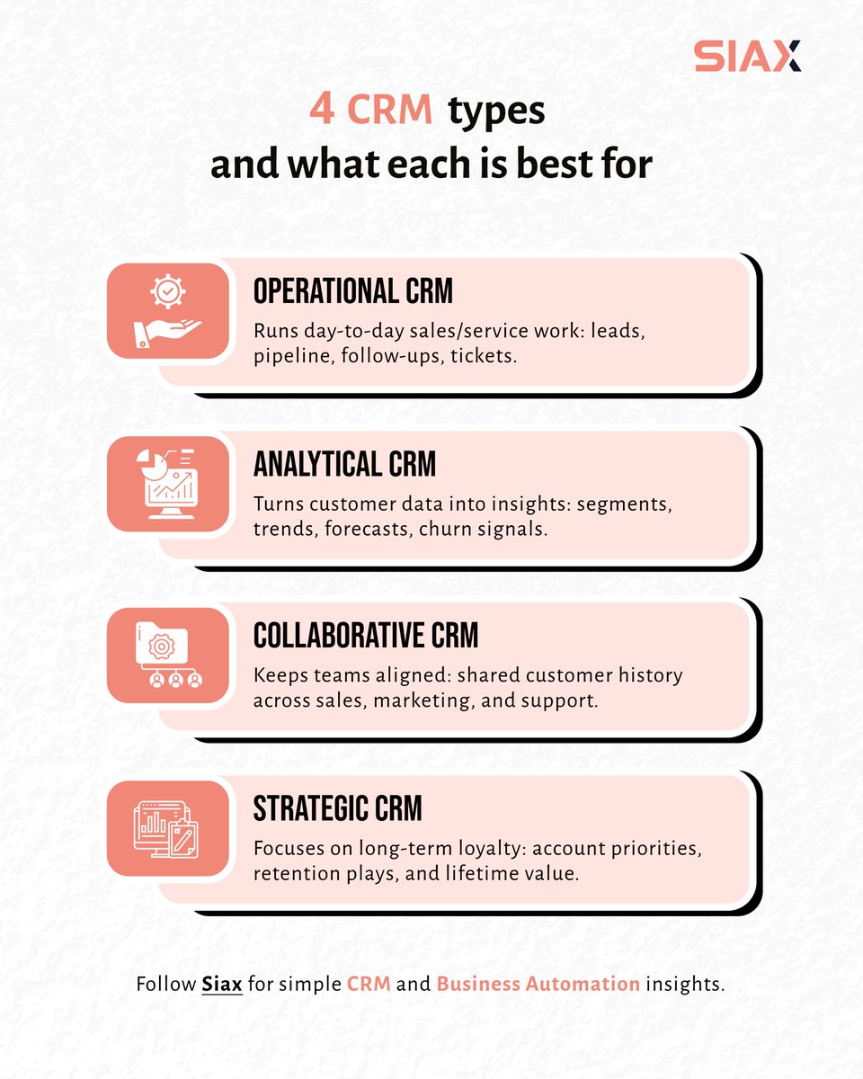 HyphunONE's tweet photo. Choosing a CRM gets easier when you first choose the job you need it to do.​

If you’re using multiple tools, the biggest win is getting these capabilities connected in one place so teams don’t work in silos.​

#CRM #BusinessAutomation #SaaS https://t.co/1CoKpHlzlV