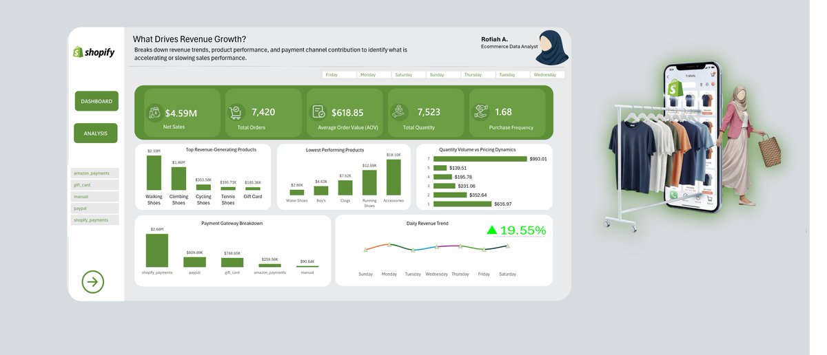 Rofiah | E-Commerce & Growth Analyst tweet media