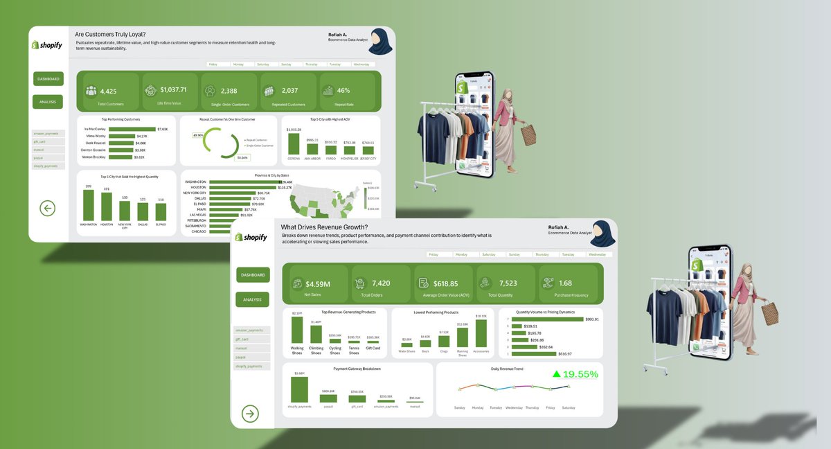 Rofiah | E-Commerce & Growth Analyst tweet media