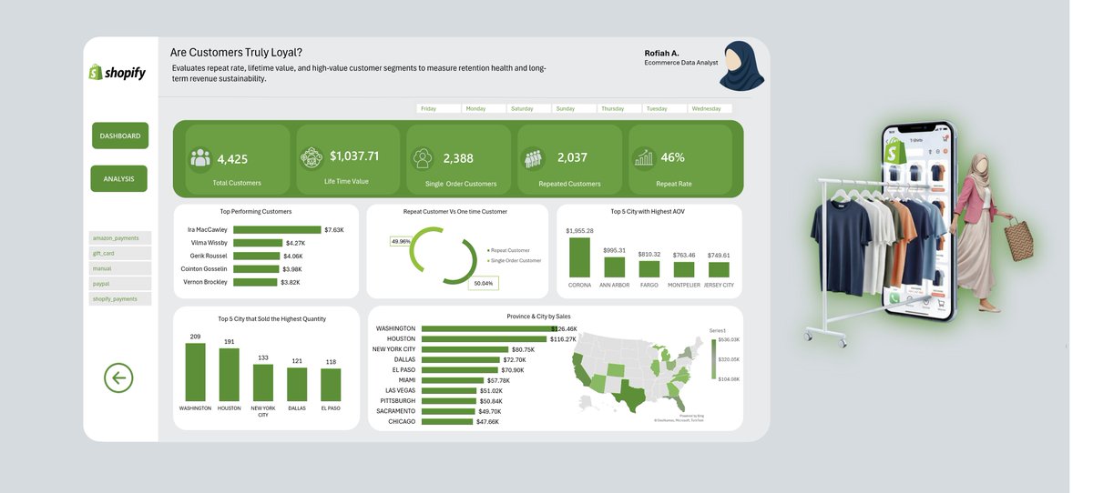 Rofiah | E-Commerce & Growth Analyst tweet media