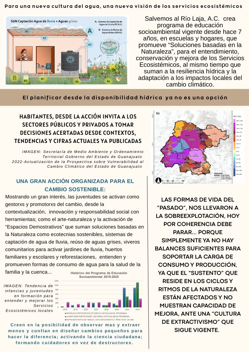 Comunidad de Aprendizaje de Cuencas y Ciudades tweet media
