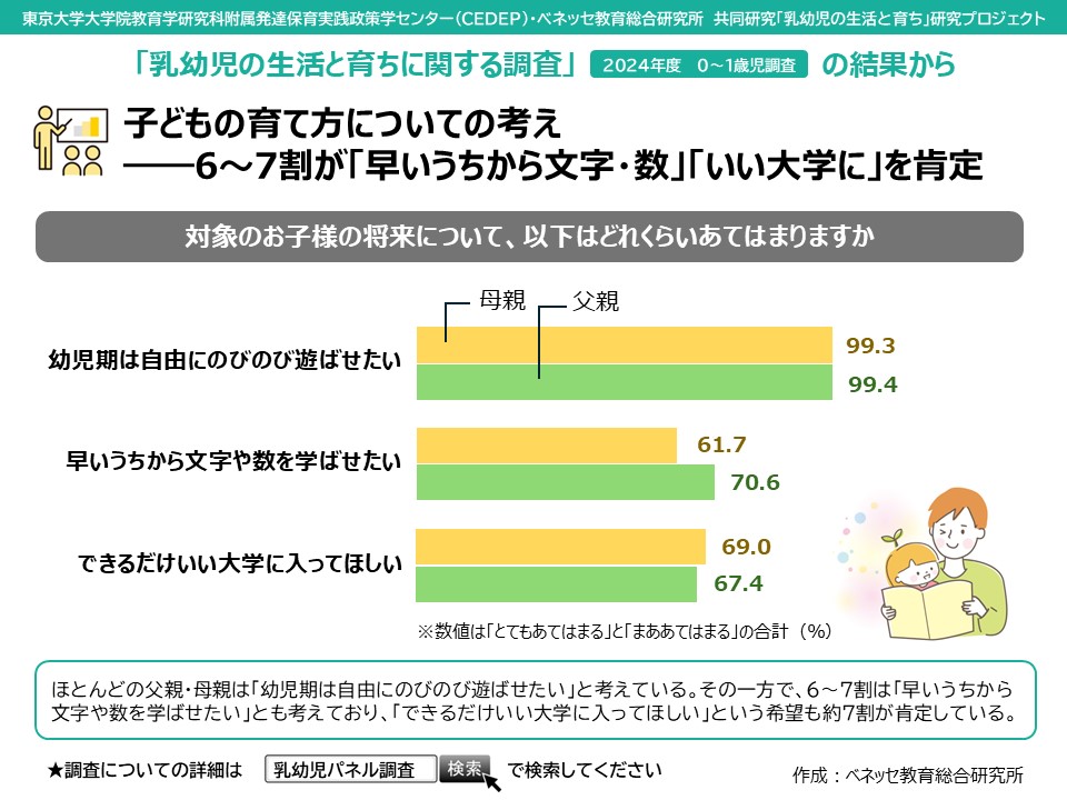 ベネッセ教育総合研究所 tweet media
