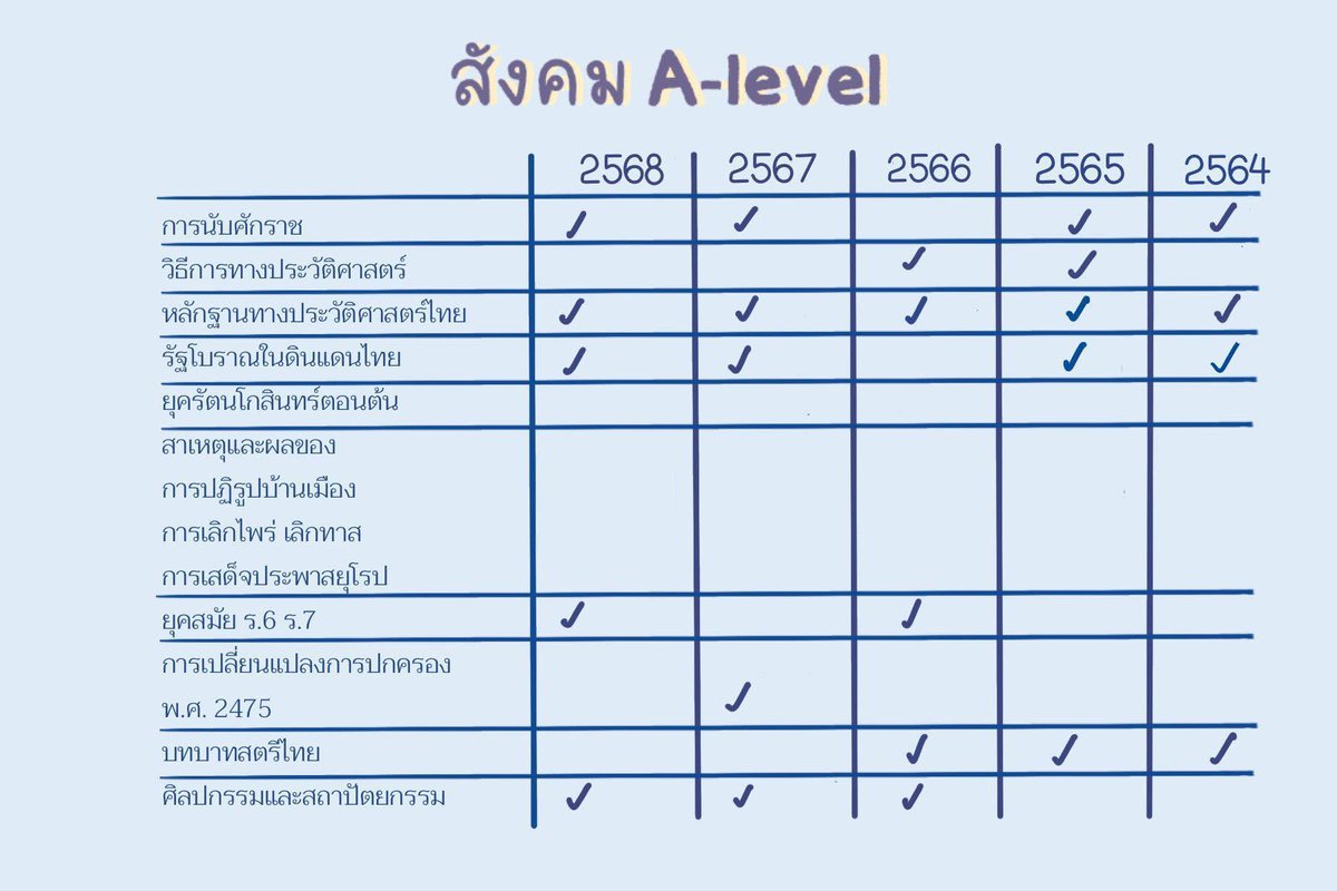 ชีทสรุปปลาวาฬ TCAS🐳 tweet media