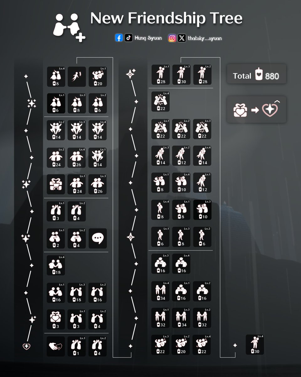 thatsky_syuan's tweet image. ⚙️ 𝗕𝗲𝘁𝗮 𝗨𝗽𝗱𝗮𝘁𝗲•𝗡𝗲𝘄 𝗙𝗿𝗶𝗲𝗻𝗱𝘀𝗵𝗶𝗽 𝗧𝗿𝗲𝗲 𝗠𝗲𝗻𝘂

🔹 In beta server, the Friendship Tree menu has been updated with a new interface. This is the updated price list for reference.

#skychildrenofthelight #skycotl #光遇 #thatskygame #sky星を紡ぐ子どもたち