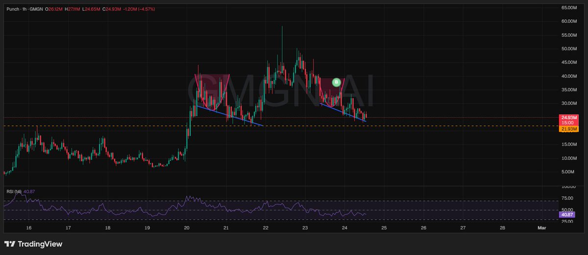 tanjiroalpha's tweet photo. Maybe this is what it's like to be bullish.🤔

CA:
NV2RYH954cTJ3ckFUpvfqaQXU4ARqqDH3562nFSpump https://t.co/SDpo6XaBBg