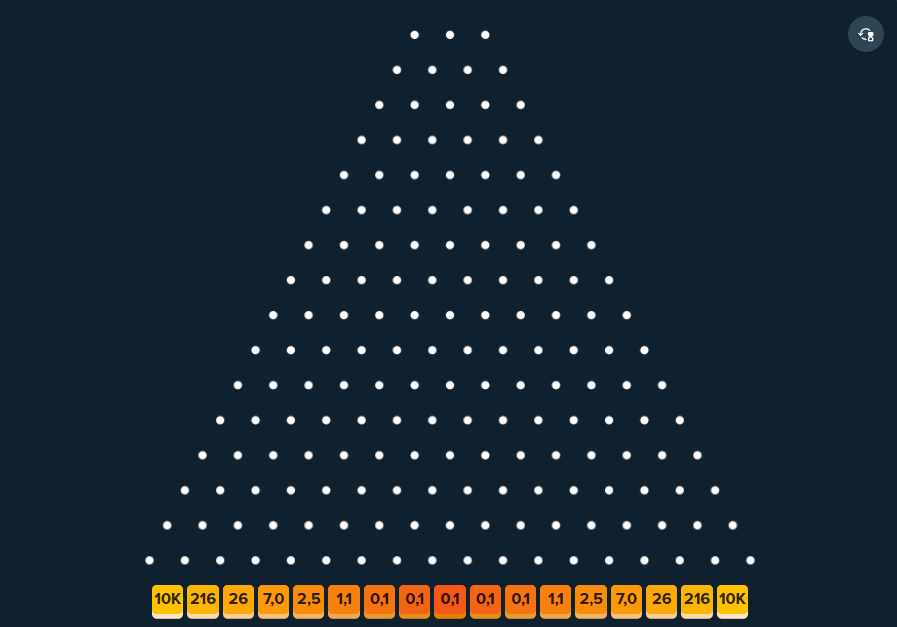 Fayzinho_'s tweet photo. wtf Stake added x10,000 on plinko insane lets go try this 🤑

$50 in RT so you can try it too🤑 https://t.co/oVcwY6URZN