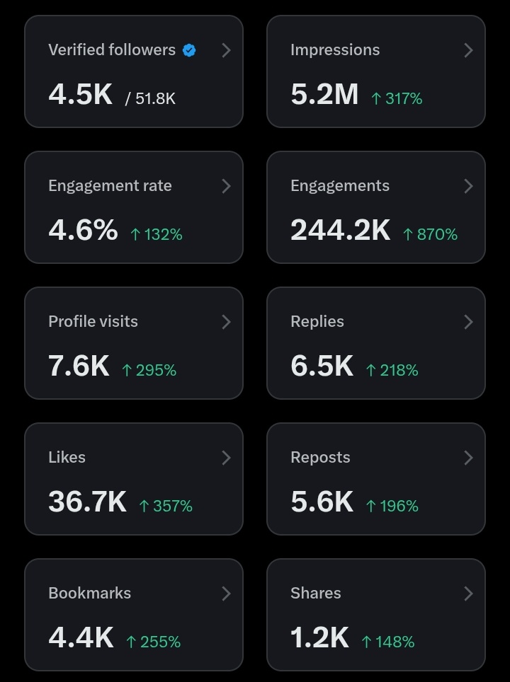 You engage with me, I’ll engage with you too. I’ll visit your profile and support your latest post.  In or out?❤️ 🙏