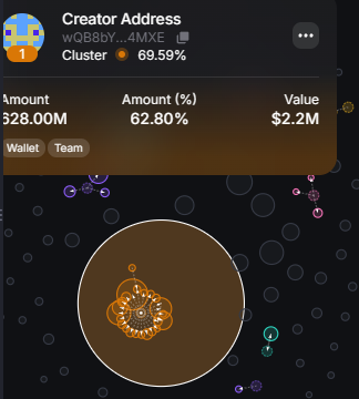 Do not buy the $ONE from <a href="/Freya_Starfall/">Freya Protocol</a> 
This shows it all. Just straight up been sending 90% of supply to sides and selling off the whole time.
Currently bundling the supply to multiple wallets and slowly selling off.