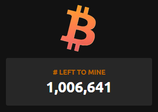 At current block times, in less than 2 weeks, there will be less than 1M bitcoin left to mine, ever