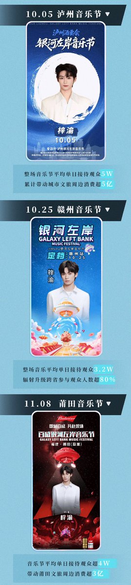 ZiYuOfficialFC's tweet photo. 24022026 ZIYU STUDIO WEIBO UPDATE
ZiYu Annual Achievement Summary- Event

Using music as a bridge to honor a romantic promise in every city.

Inspiring cultural tourism and promoting local cuisine and regional traditions along the way.

#ZiYu #梓渝 #SpeedyLittleFish https://t.co/aGeChcYd6B