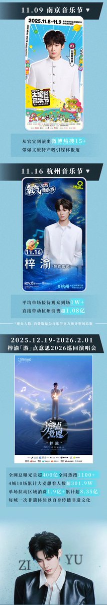 24022026 ZIYU STUDIO WEIBO UPDATE
ZiYu Annual Achievement Summary- Event

Using music as a bridge to honor a romantic promise in every city.

Inspiring cultural tourism and promoting local cuisine and regional traditions along the way.

#ZiYu #梓渝 #SpeedyLittleFish