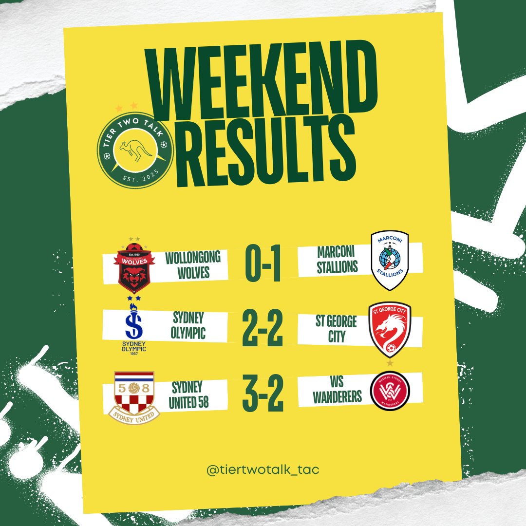 Tier Two Talk: The Australian Championship tweet media