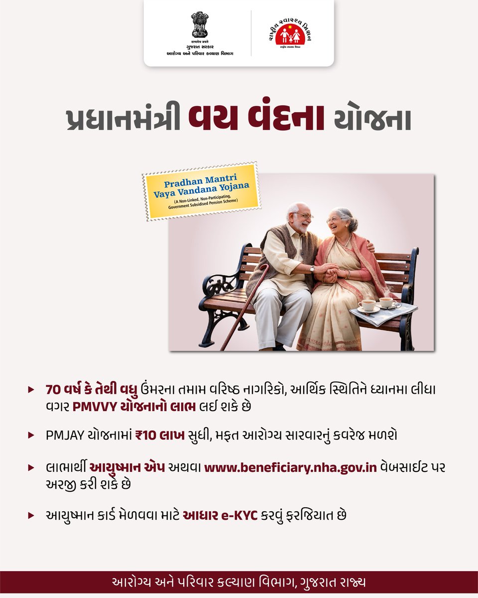 સ્વાસ્થ્ય સુરક્ષા માટે તમારું પહેલું પગલું - આયુષ્માન કાર્ડ
તમે beneficiary.nha.gov.in પર જઈ પોતાની જાતે પણ E-KYC કરી શકો છો,
અથવા નજીકના ઈ-ગ્રામ સેન્ટર/એમ્પેનલ હોસ્પિટલમાં જઈ પ્રક્રિયા પૂર્ણ કરી શકો છો.
માર્ગદર્શન માટે હેલ્પલાઇન: ૦૭૯-૬૬૪૪૦૧૦૪

#PMVayaVandanaYojana
#PMVVY
#GOG