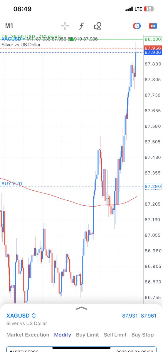 Morning y,all from Me and Silver rocket 🚀👌🏾