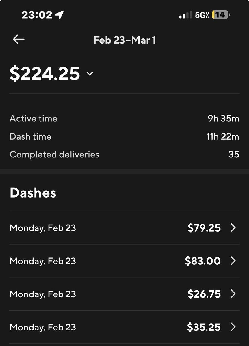 Did wha I said I was gon do