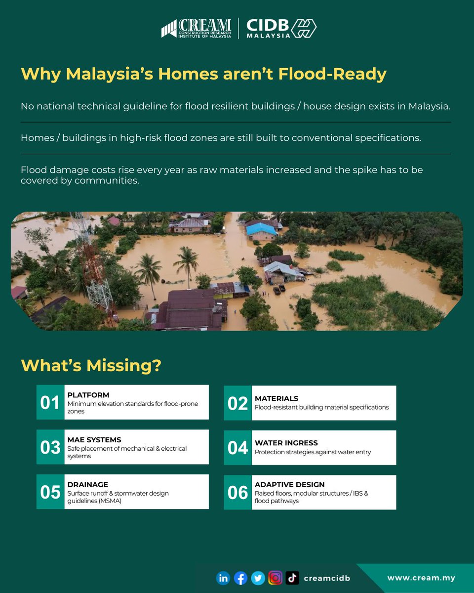 Construction Research Institute Of Malaysia tweet media