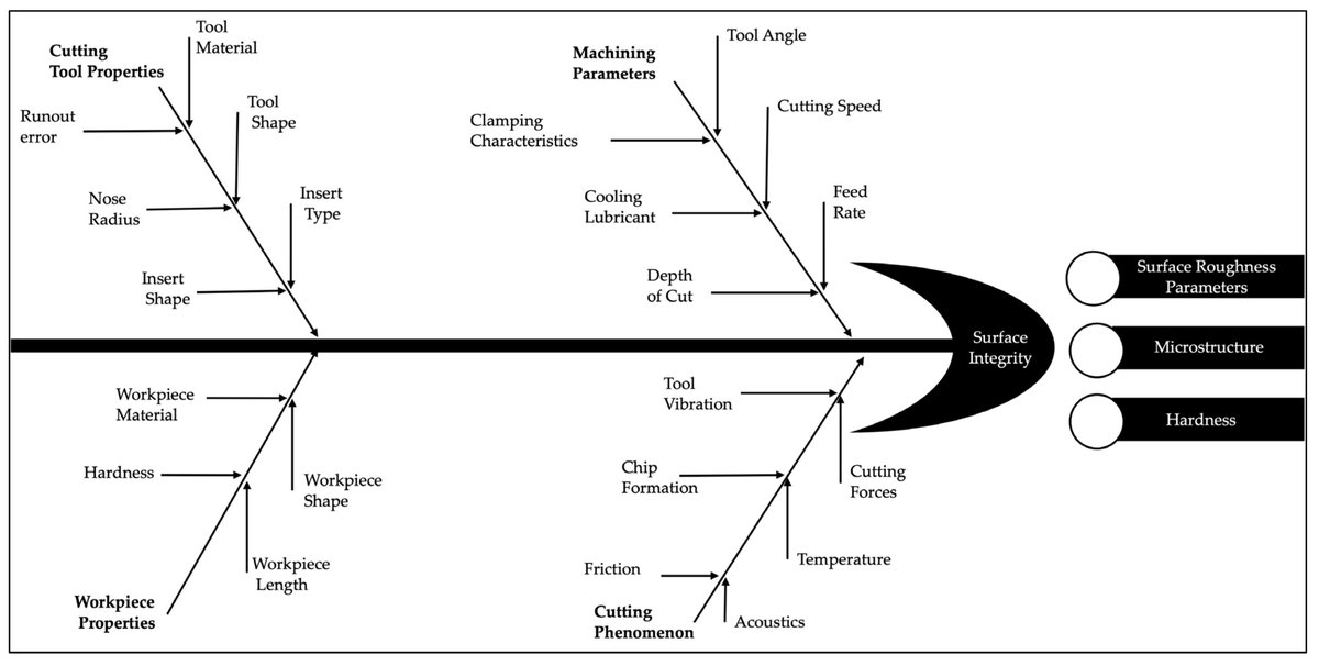 Designs MDPI tweet media