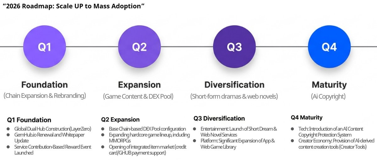 GemHUB_Protocol tweet media