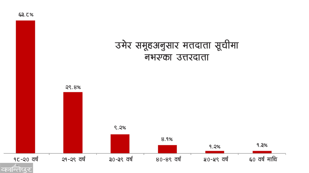 Umesh Chauhan tweet media