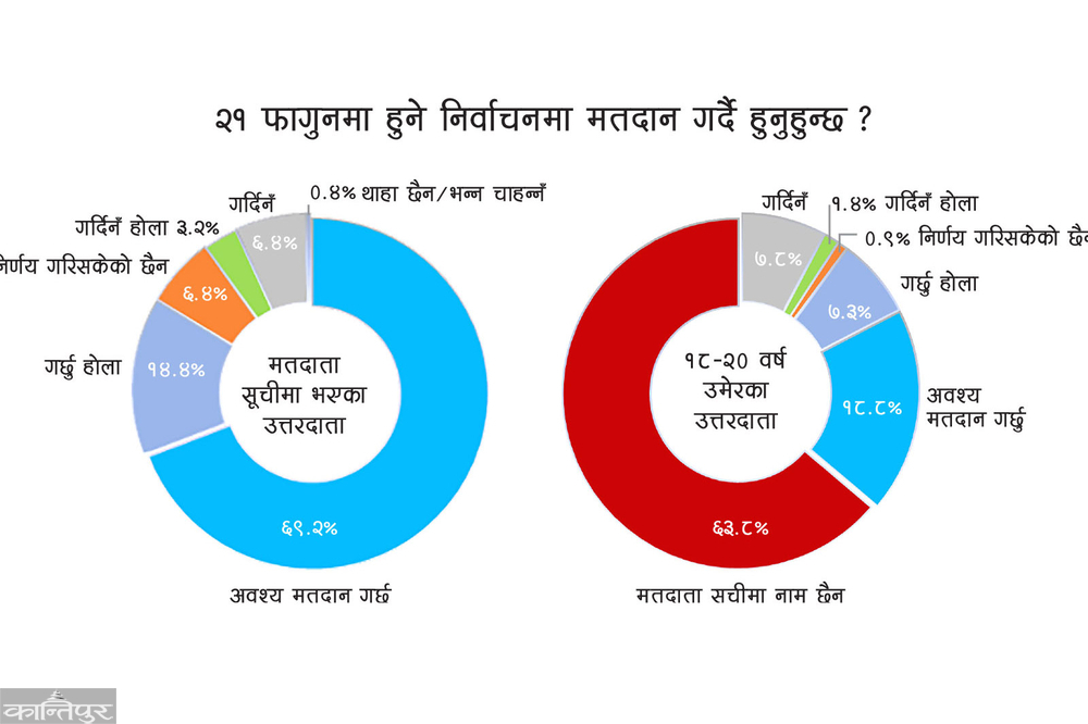 Umesh Chauhan tweet media