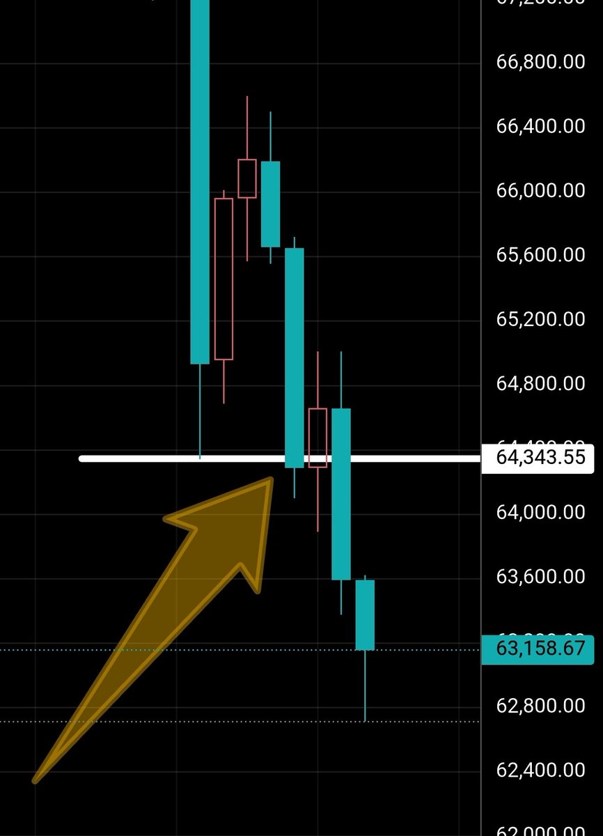 $BTC is dumping  and the reason is very simple.

I already shared this warning last night.

Proof 👇