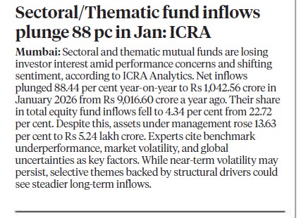 As performance pressures and market volatility rise, sectoral/thematic funds are losing momentum.

Net inflows fell 88.44% YoY, and their share in total equity inflows has dropped sharply from 22.72% to 4.34% 

#MutualFunds #SectoralFunds #InvestorSentiment #MarketTrends