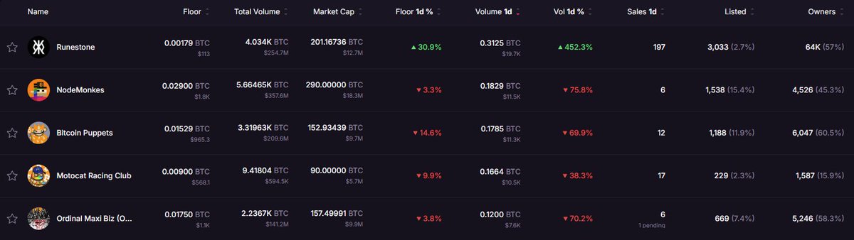 ᚴᚭᛓᛁ420 🧡 $DOG + Kraken tweet media