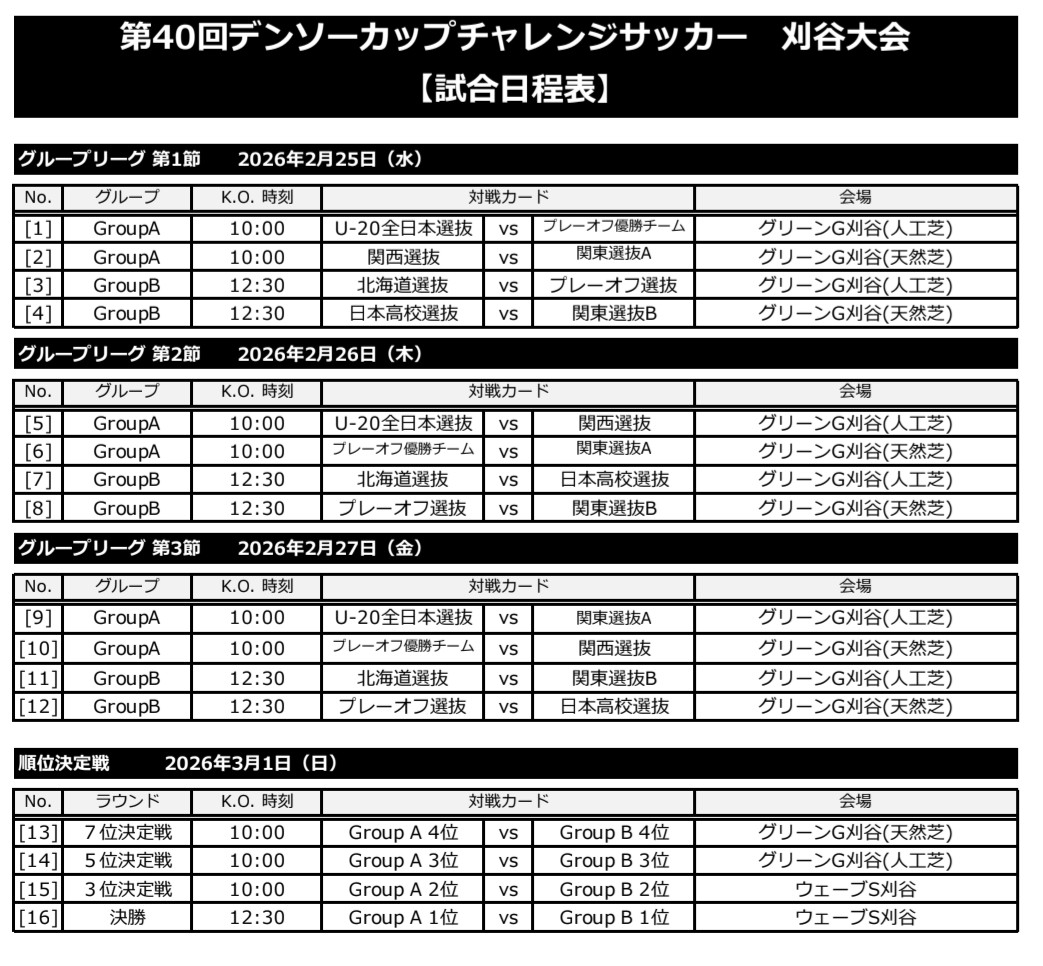 ⚽デンソーカップチャレンジ 🔥本大会(2/25-27日) 🆕グループ分けが