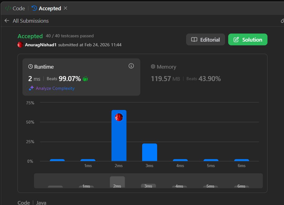 Anurag Nishad tweet media