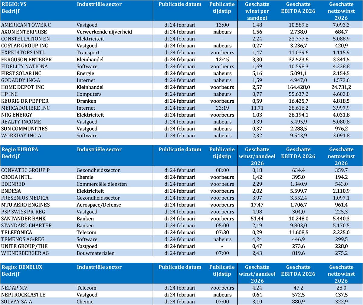 TSimonts's tweet image. Bedrijfsresultaten

#AmericanTower
#BancoSantander
#ConstellationEnergy
#CoStar
#Edenred
#Ferguson
#FirstSolar
#FreseniusMedicalCare
#GoDaddy
#HomeDepot
#HP
#KeurigDrPepper
#MercadoLibre
#Nedap
#NRGEnergy
#Rational
#Sandvik
#StandardChartered
#SwissRe
#Temenos
#Workday
#Solvay