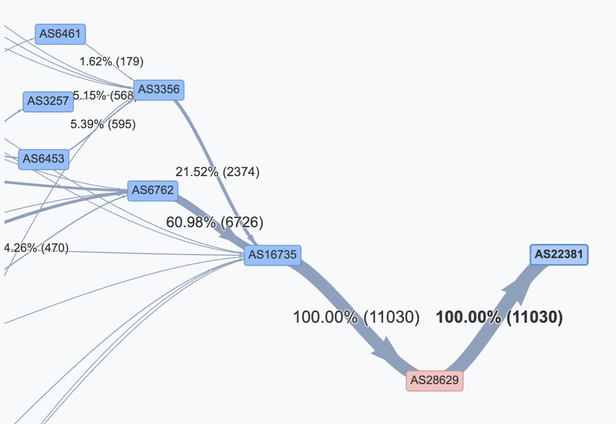 Radar by Qrator tweet media
