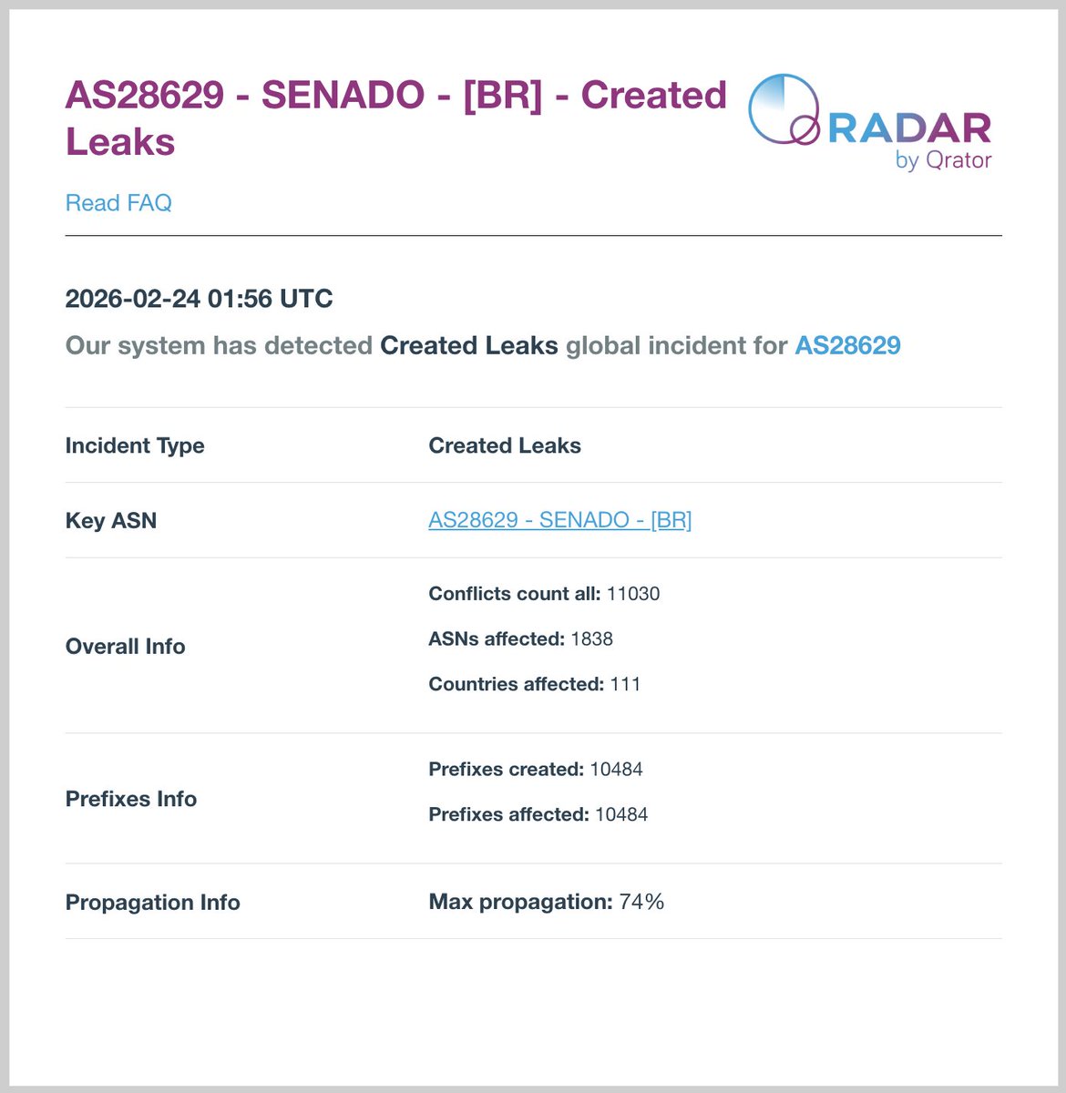 Radar by Qrator tweet media