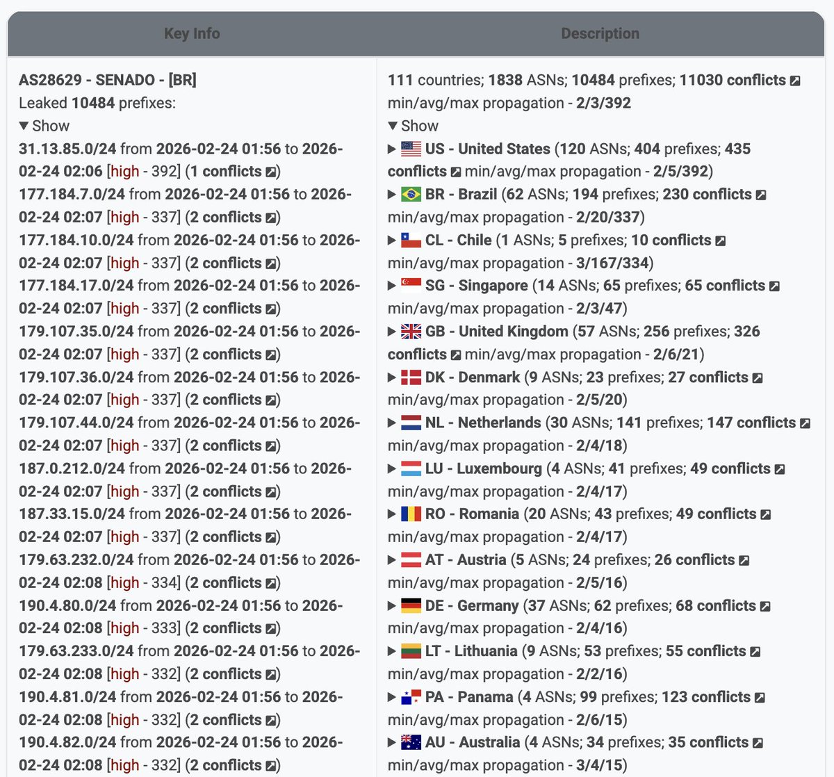 Radar by Qrator tweet media