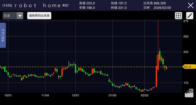cinktit's tweet photo. まさか忘れてませんよね。  金曜日に公開した銘柄 しっかりブクマ保存できてますか？  もちろん保存するだけでなく 市場が開く前に見返すのも必須事項。  「いいねブクマ」→「翌日見返す」 この癖をフォロワーはつけるように。 https://t.co/4JXWNMpNHA