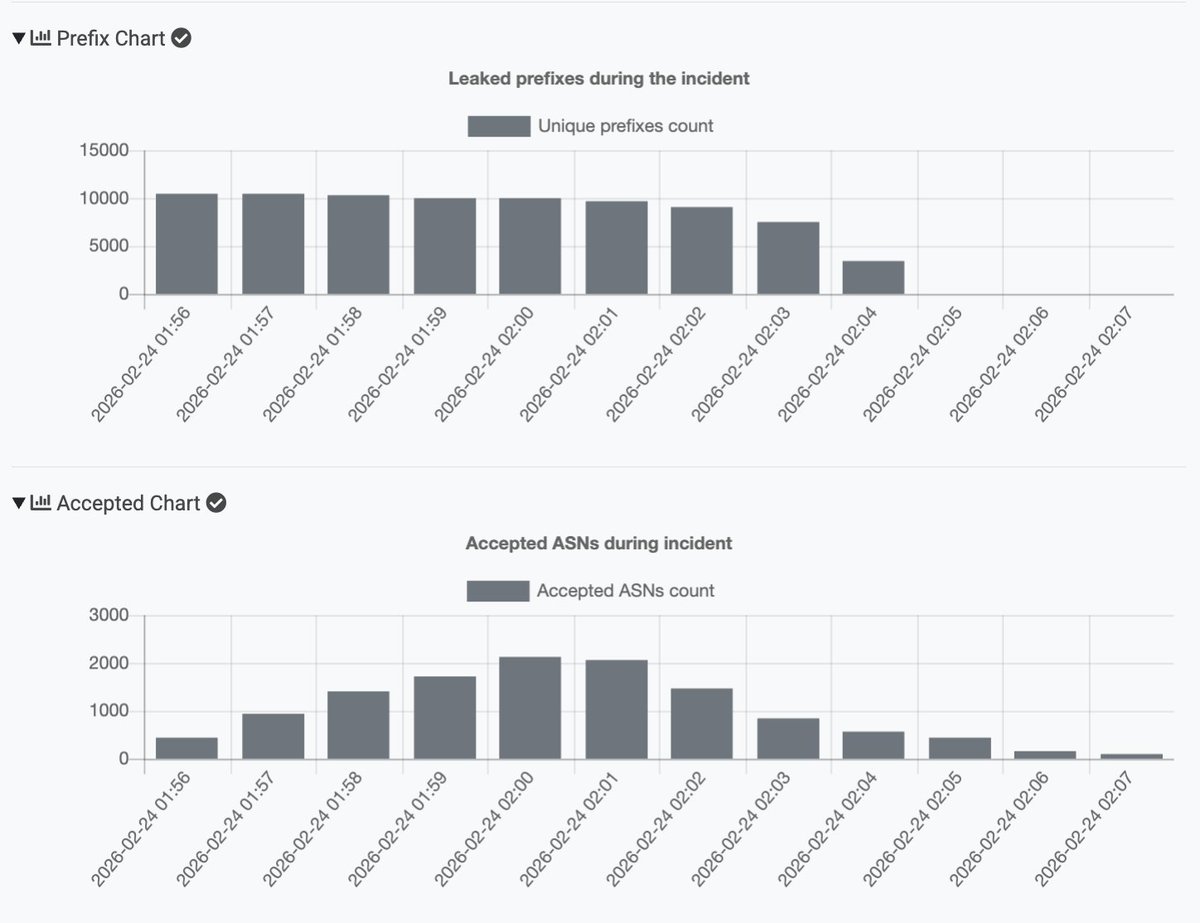 Radar by Qrator tweet media