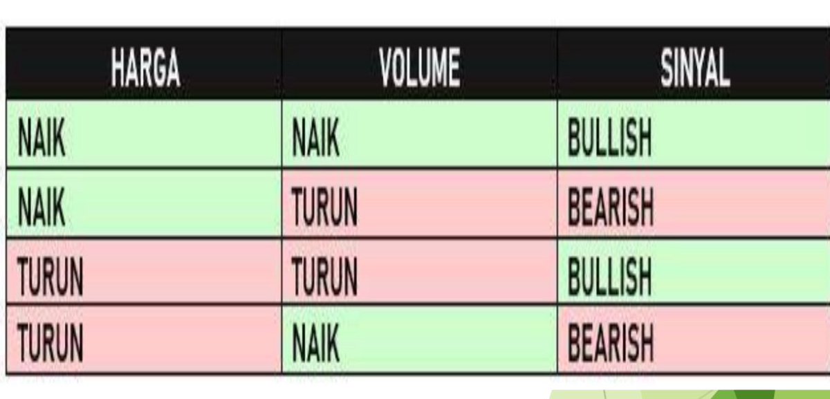 Panduan simple perihal Volume di saham 🙏