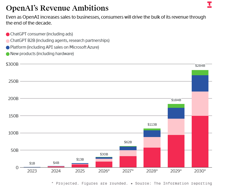 Edelweiss Capital tweet media