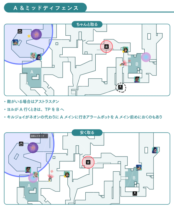 kirihana_pj's tweet photo. 【パールAは前で抑える】
実は、パールのAメインからサイトまでの時間はヘイヴンAロングとほぼ同じになります。防衛側はかなり取り得。　　　　　　　　　　　　　　　　　　　　　　　

ランクではあまり使われませんが、Aメインにスモークを入れることで高めにエリアを取得できます。
Aメインを取った後は、可能であれば前で管理することを意識しましょう。奥まで取れればサイトまで時間がかかり、マクロ的にかなり有利になります。

リコン+スモークが必要で野良では少し難しい動きですが、Aサイト中守りが厳しい場合やエリア不利を負いがちな試合では価値が高い初動になります。お試しあれ。