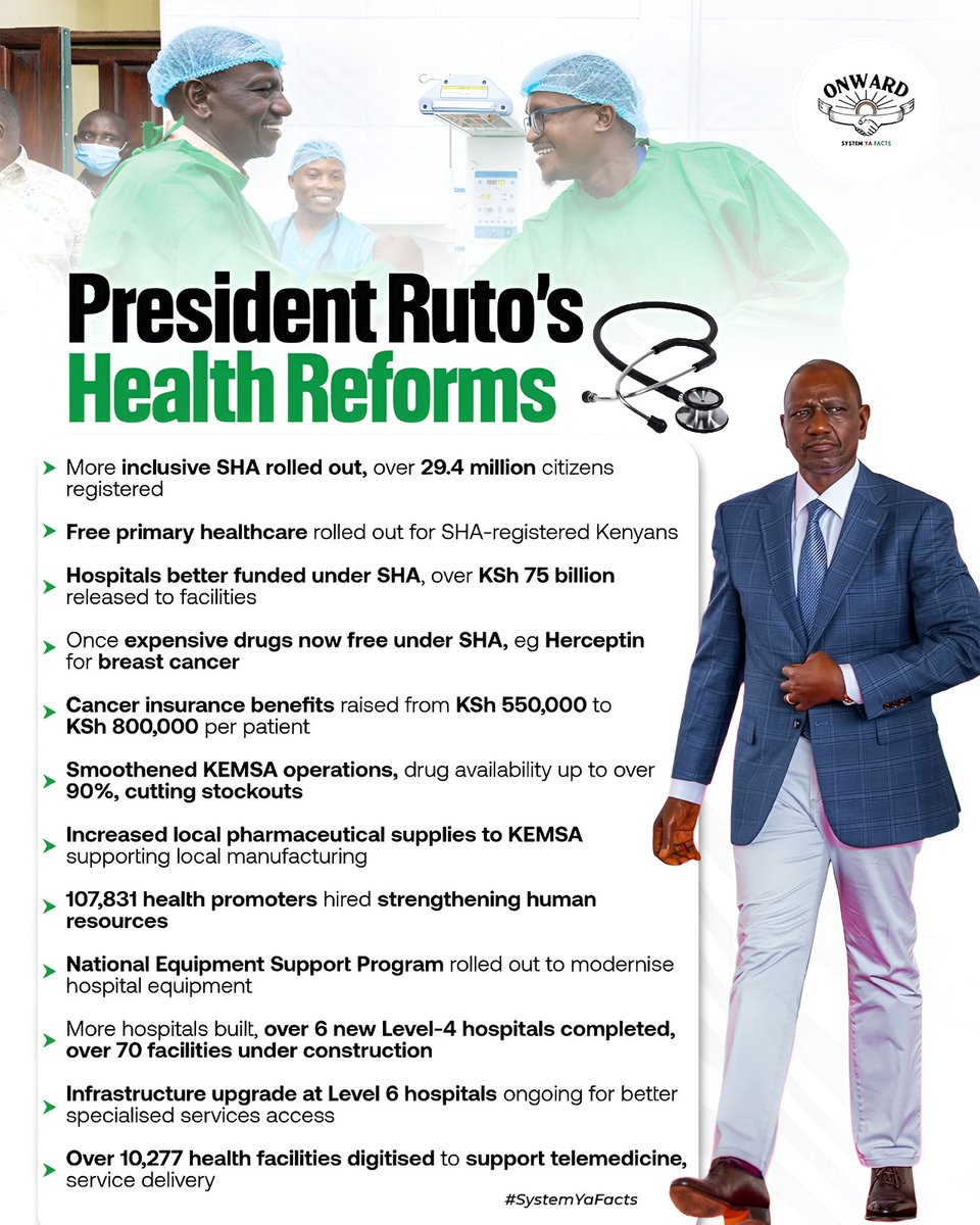 Kenlelekoiten's tweet photo. Smoothened KEMSA operations , drugs availability up to over 90%cutting stockouts. #RutosHealthReforms https://t.co/qFR4CgVUjX
