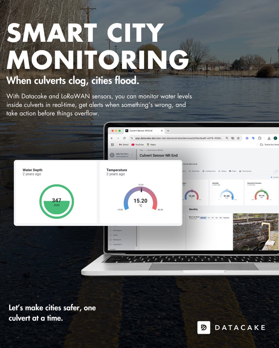 Datacake tweet media