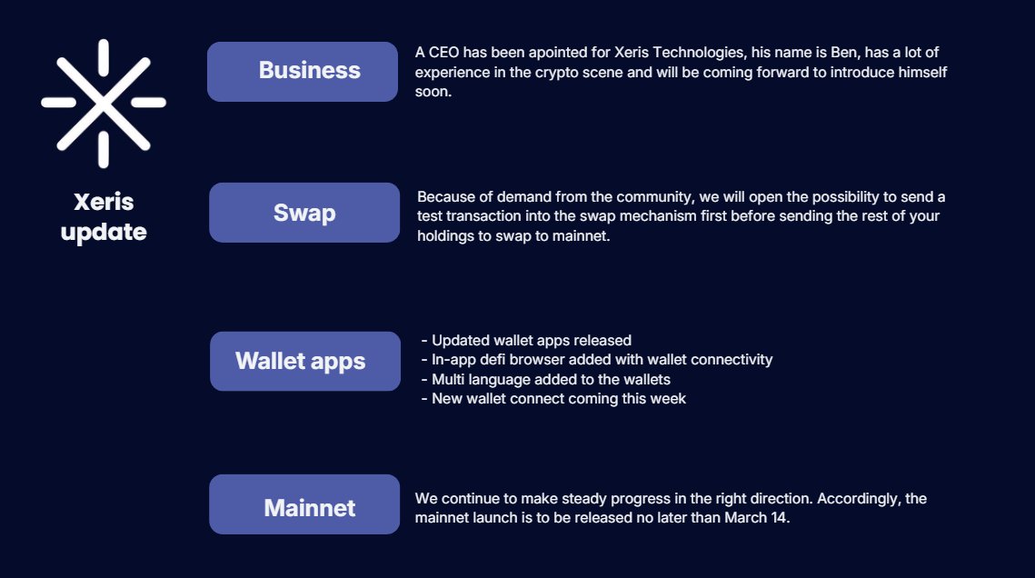 Another update on recent achievements and goals for the coming week.

$Xeris mainnet to be released no later than March 14th.

Follow us for more news and updates!