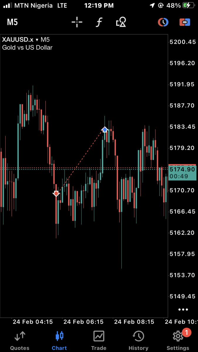 People: Why do you stop Forex???

Me: See 👇🙄😡🤣. It touched my stop loss before touching my take profit 💔