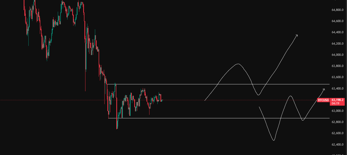 Auke Trader tweet media